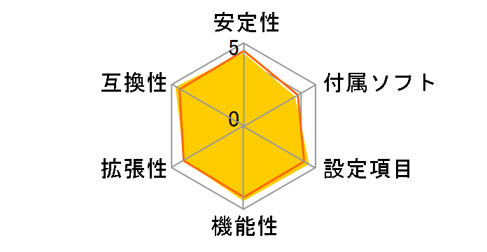 TUF GAMING B550M-PLUS�̃��[�U�[���r���[