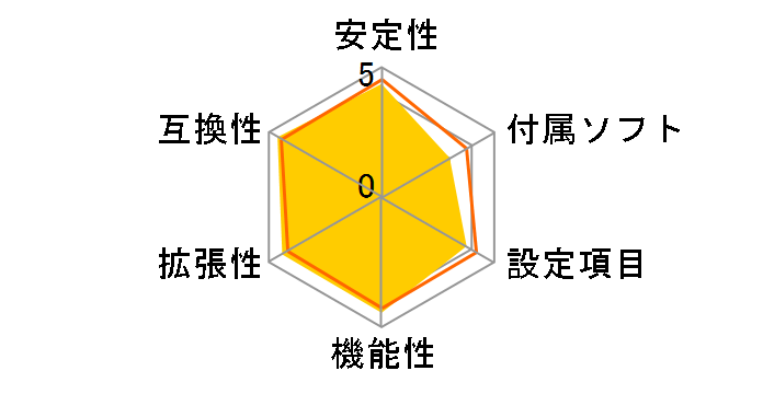 B550-A PRO�̃��[�U�[���r���[