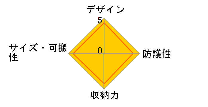 SGWPR-LBP2XB [�u���b�N]�̃��[�U�[���r���[