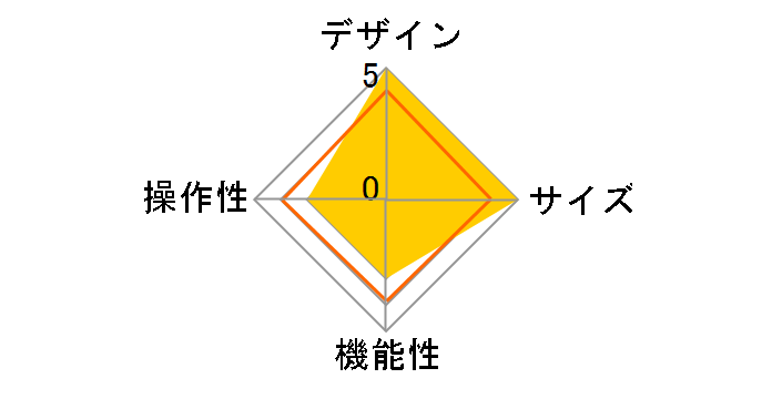 SMOOTH X [�X�y�[�X�O���[]�̃��[�U�[���r���[