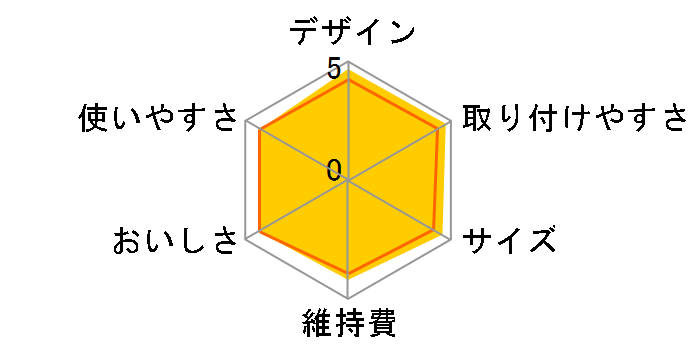 �g���r�[�m PT306SV�̃��[�U�[���r���[