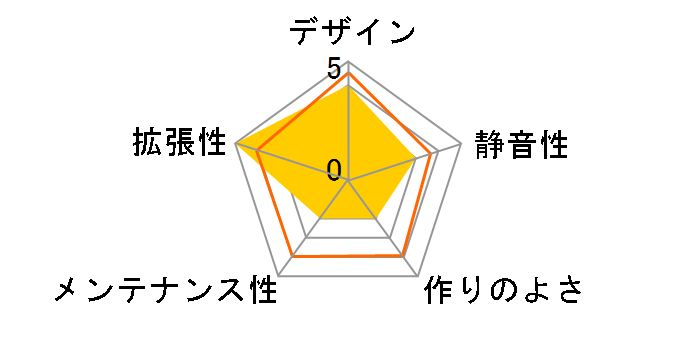 LEVEL 20 RS ARGB CA-1P8-00M1WN-00�̃��[�U�[���r���[