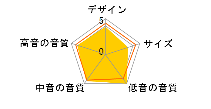 CORNWALL IV [NATURAL CHERRY �P�i]�̃��[�U�[���r���[