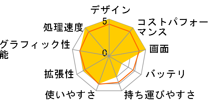 Dell G5 15 �v���~�A�� Ryzen 5 4600H�E8GB�������E512GB SSD�ERadeon RX5600M�E�t��HD���ڃ��f���̃��[�U�[���r���[