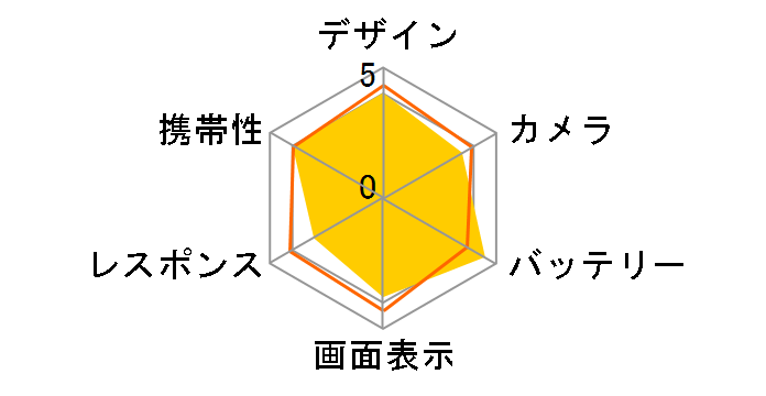 AQUOS sense3 basic SHV48 SIM�t���[ [�u���b�N]�̃��[�U�[���r���[