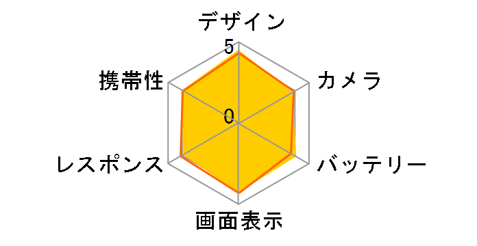 HUAWEI nova lite 3+ SIM�t���[ [�I�[�����u���[]�̃��[�U�[���r���[