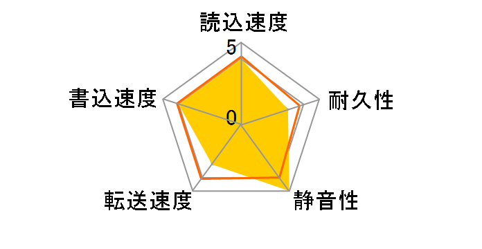 ST8000NM000A [8TB SATA600 7200]�̃��[�U�[���r���[