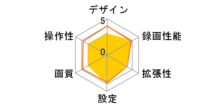 DRY-ST700P�̃��[�U�[���r���[