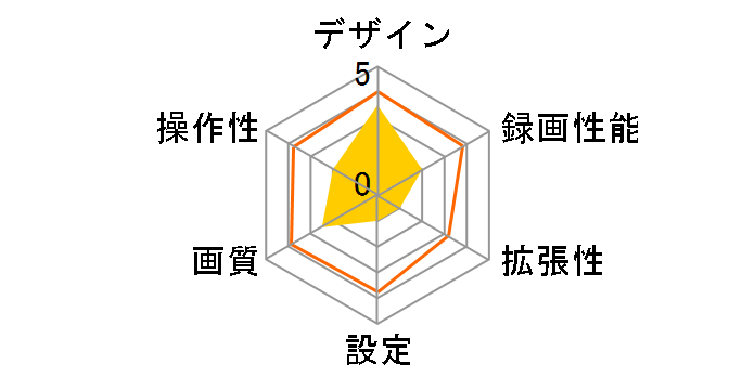 marumie Q-01dP�̃��[�U�[���r���[