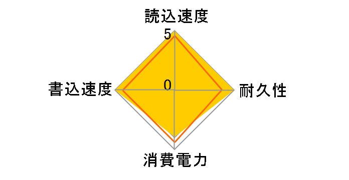 T7 MU-PC500R/IT [���^���b�N���b�h]�̃��[�U�[���r���[