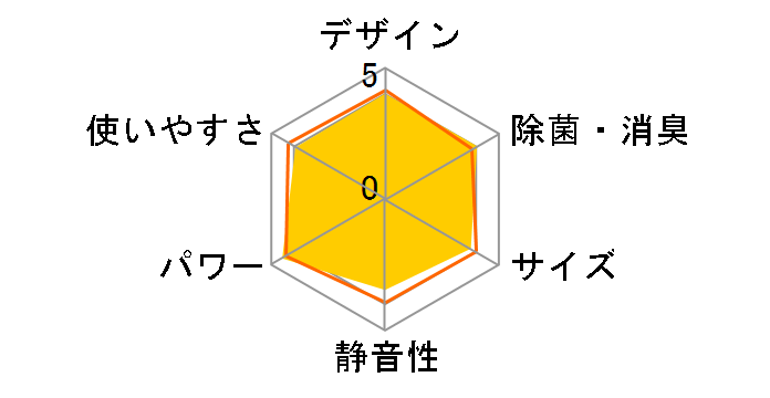 AY-L22N�̃��[�U�[���r���[