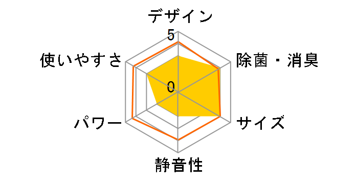 AY-L25N�̃��[�U�[���r���[