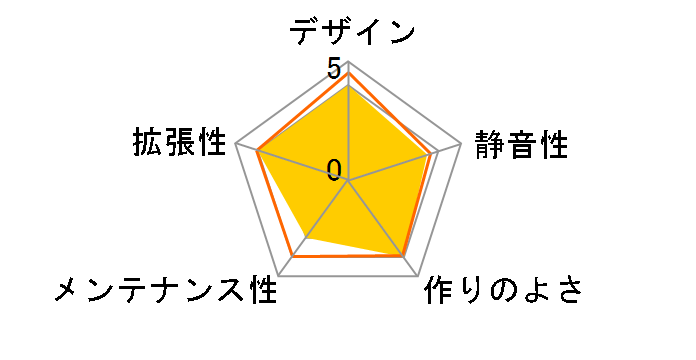 MasterBox MB511 ARGB MCB-B511D-KGNN-RGA�̃��[�U�[���r���[