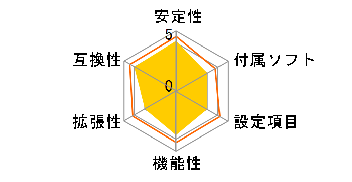 A10N-9830E�̃��[�U�[���r���[