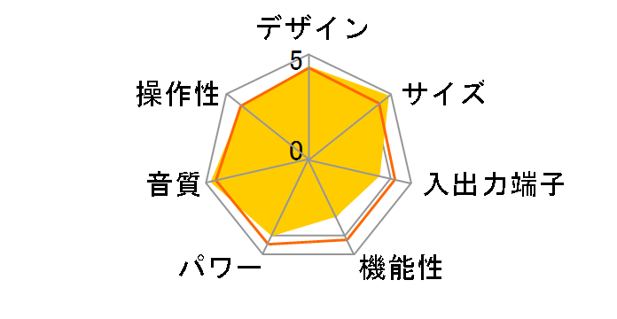 X-PM3 FT�̃��[�U�[���r���[