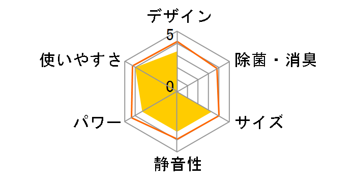 �m�N���A AS-AH220K�̃��[�U�[���r���[