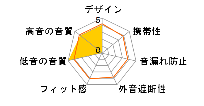 RESMS3501BK [�u���b�N]�̃��[�U�[���r���[