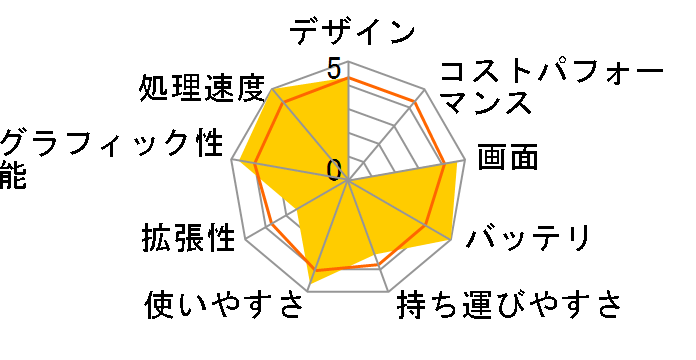 TUF Gaming A15 FA506IH FA506IH-R7G1650�̃��[�U�[���r���[