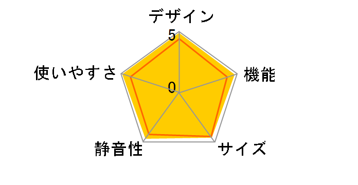 AQF-GS15J�̃��[�U�[���r���[