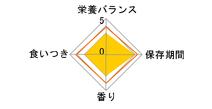 ��̃X�v�[�� �p�E�` �܂���E�����ɂ��炷���� 60gx12�̃��[�U�[���r���[