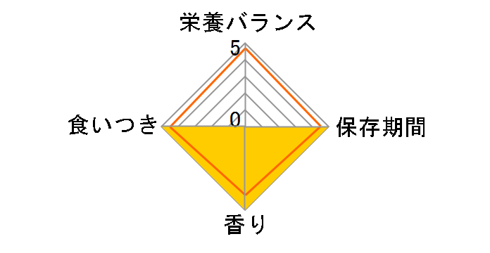 �����y�b�g�t�[�h ���Y �����̎�H4��u�����h 400g�̃��[�U�[���r���[