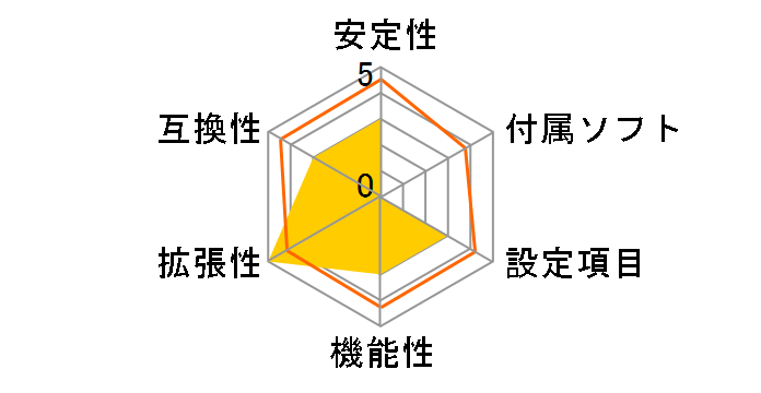 H470M DS3H [Rev.1.0]�̃��[�U�[���r���[