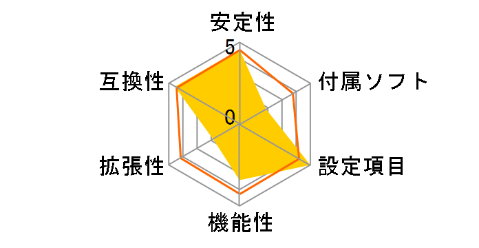 H470I AORUS PRO AX [Rev.1.0]�̃��[�U�[���r���[