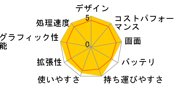 ROG Zephyrus G14 GA401IH GA401IH-R7G1650F�̃��[�U�[���r���[