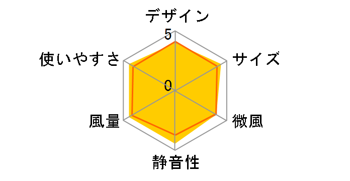 NFV16-RN20DH [�_�[�N�O���[]�̃��[�U�[���r���[