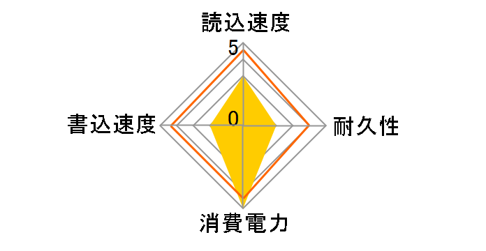 WD Green WDS480G2G0B�̃��[�U�[���r���[