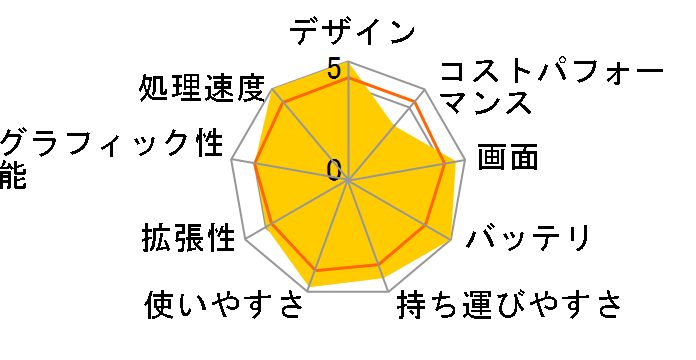 Let's note SV9 CF-SV9KFNQR SIM�t���[�̃��[�U�[���r���[