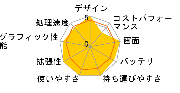 Let's note SV9 CF-SV9HDMQR�̃��[�U�[���r���[