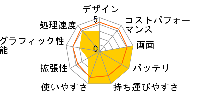 Let's note QV9 CF-QV9HDMQR�̃��[�U�[���r���[