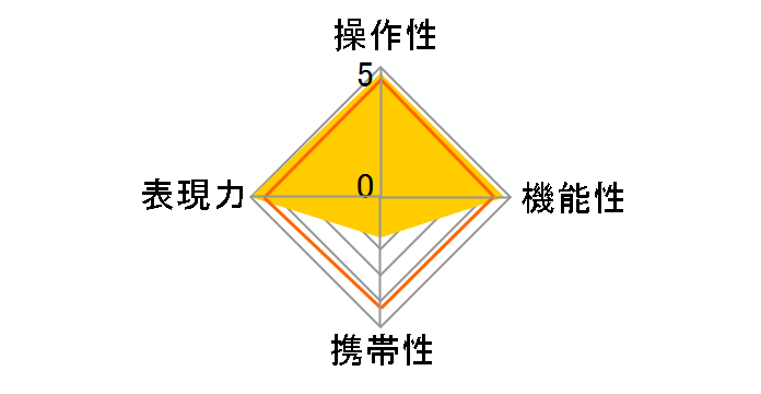 HD PENTAX-D FA�� 85mmF1.4ED SDM AW�̃��[�U�[���r���[