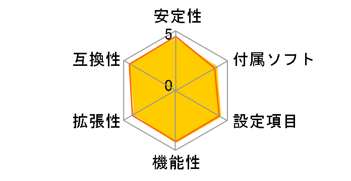 B460M PRO-VDH WIFI�̃��[�U�[���r���[