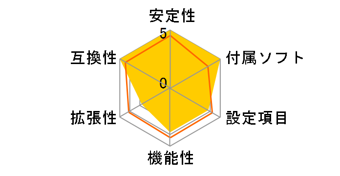 B460M PRO�̃��[�U�[���r���[