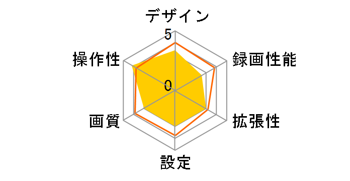 DIARECO NDR-RC197FM�̃��[�U�[���r���[