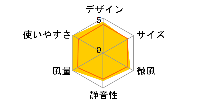 H40080 [�z���C�g]�̃��[�U�[���r���[