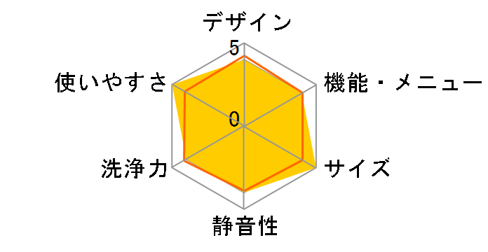 �r�[�g�E�H�b�V�� BW-T806�̃��[�U�[���r���[