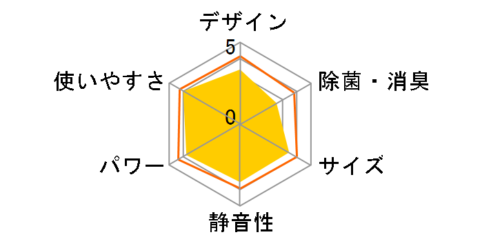 RAS-G221M�̃��[�U�[���r���[