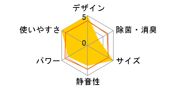 �����܂��� RAS-A22K�̃��[�U�[���r���[