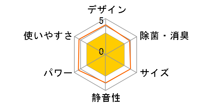 �����܂��� RAS-YX25K�̃��[�U�[���r���[