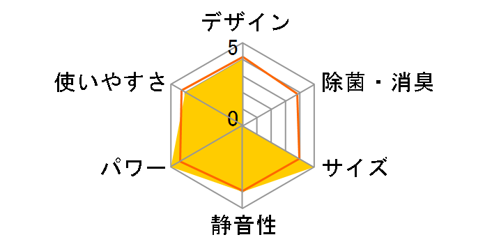 mNA AS-XW80K2̃[U[r[