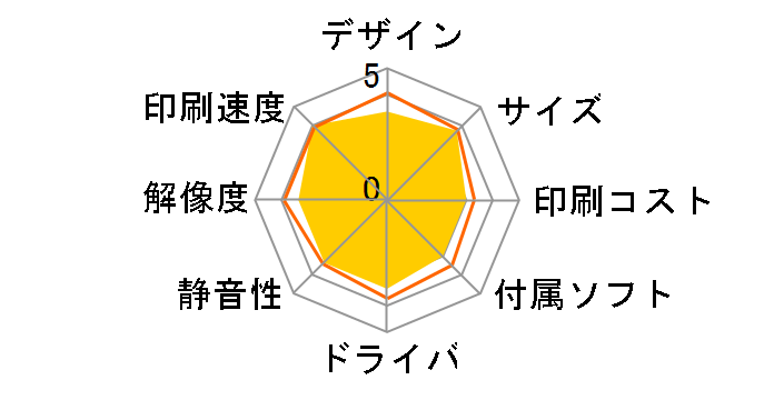 Satera MF266dn�̃��[�U�[���r���[