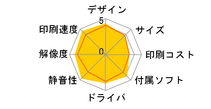 Satera MF262dw�̃��[�U�[���r���[