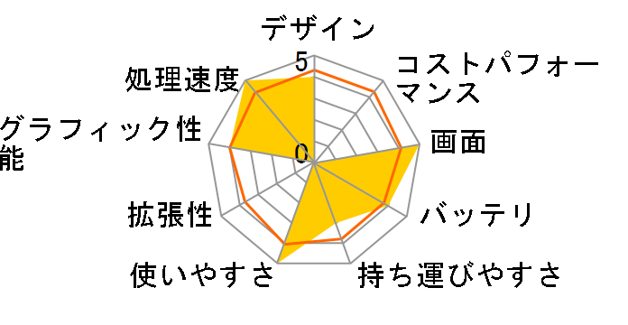 Inspiron 14 5000 2-in-1 �v���`�i Core i7 1065G7�E16GB�������E512GB SSD���ځEOffice Personal 2019�t���f���̃��[�U�[���r���[