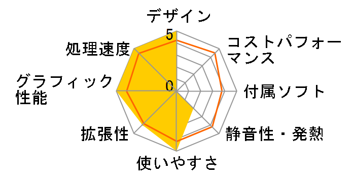 ALIENWARE AURORA �v���`�i Core i7 10700KF�E16GB�������E2TB HDD�ERTX 2080SUPER���ڃ��f�� [���i���C�g]�̃��[�U�[���r���[