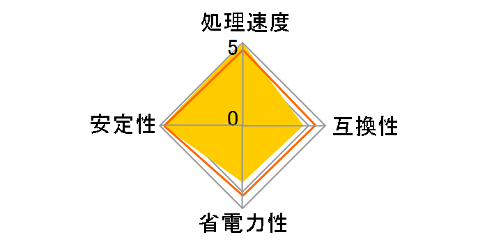Core i9 10900 BOX�̃��[�U�[���r���[