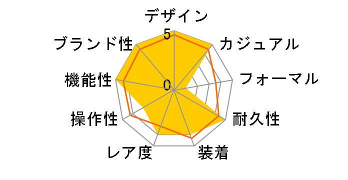 G-SHOCK Psychedelic Multi Colors DW-5900DN-1JF�̃��[�U�[���r���[