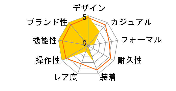 G-SHOCK G-LIDE GBX-100-2JF�̃��[�U�[���r���[